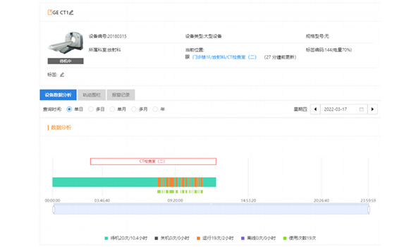 设备能效系统