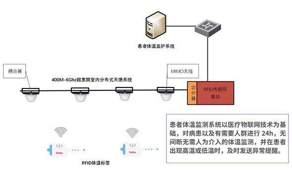 患者体温监测系统